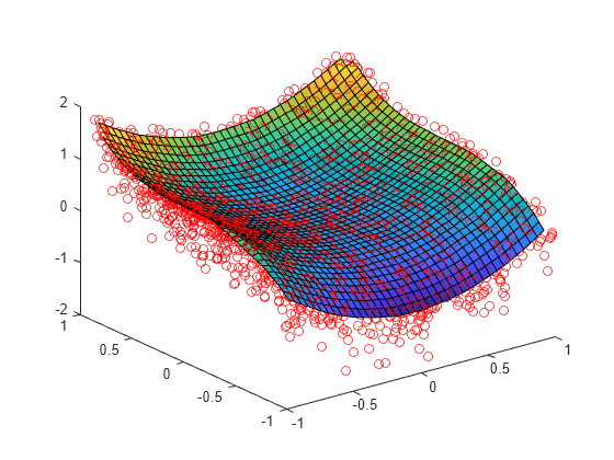 gridded interpolation matlab