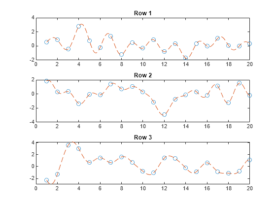 Figure contains 3 axes objects. Axes object 1 with title Row 1 contains 2 objects of type line. One or more of the lines displays its values using only markers Axes object 2 with title Row 2 contains 2 objects of type line. One or more of the lines displays its values using only markers Axes object 3 with title Row 3 contains 2 objects of type line. One or more of the lines displays its values using only markers