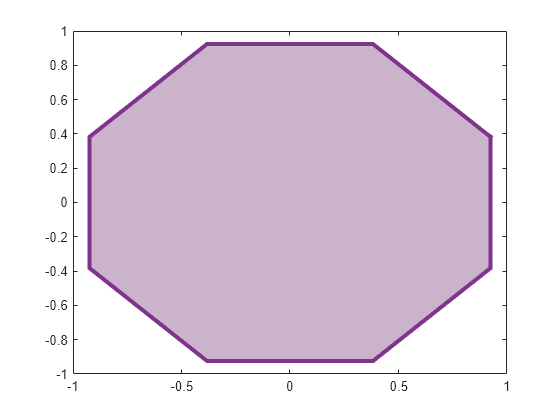 Figure contains an axes object. The axes object contains an object of type patch.