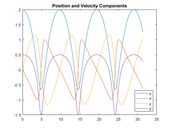 mathematica graphing