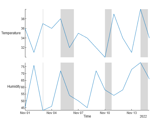 Figure contains an object of type stackedplot.