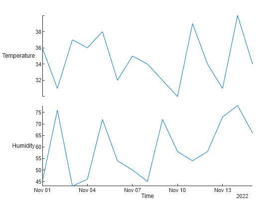 Figure contains an object of type stackedplot.