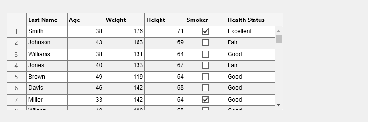 Figure contains an object of type uitable.