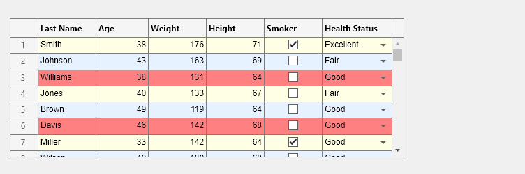 Figure contains an object of type uitable.