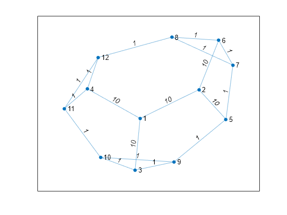 Shortest Path Between Two Single Nodes Matlab Shortestpath