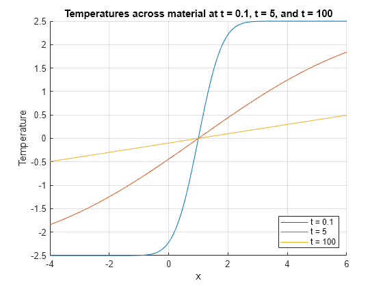 Error-function---MATLAB-erf---MathWorks-India