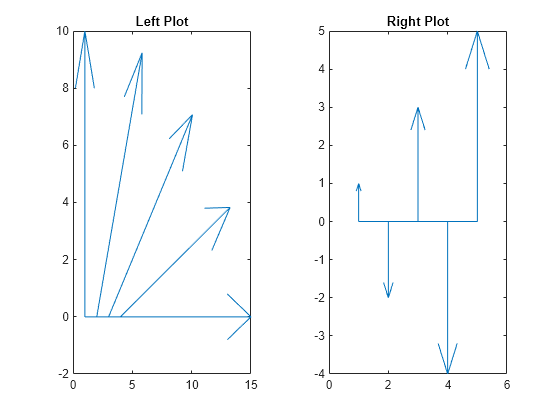 Figure contains 2 axes objects. Axes object 1 with title Left Plot contains 6 objects of type line. Axes object 2 with title Right Plot contains 6 objects of type line.