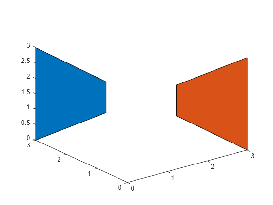 Figure contains an axes object. The axes object contains 2 objects of type patch.