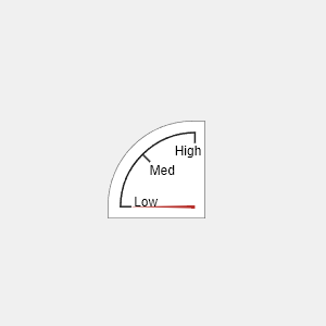 Figure contains an object of type uininetydegreegauge.