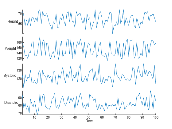 Figure contains an object of type stackedplot.