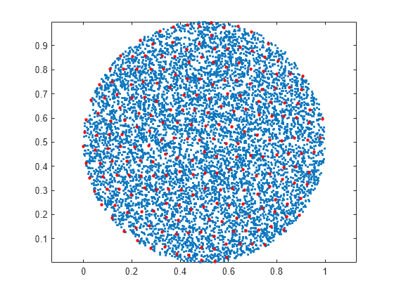 matlab ismember tolerance