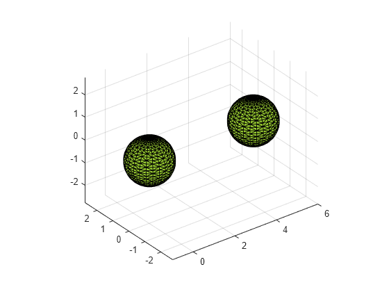 Figure contains an axes object. The axes object contains an object of type patch.