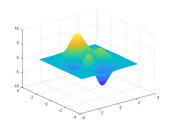 Figure contains an axes object. The axes object contains an object of type surface.