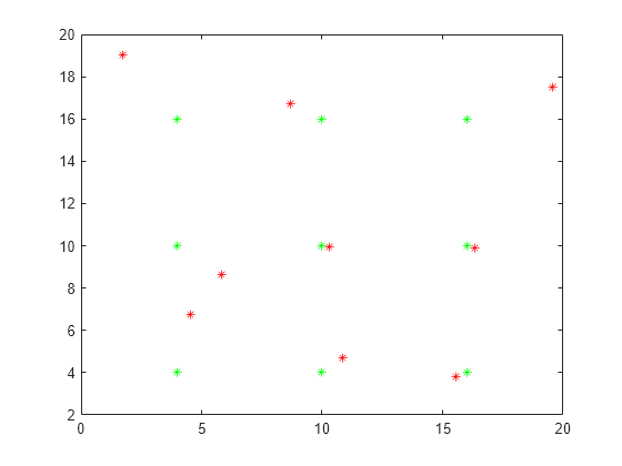 assignment matlab calculation