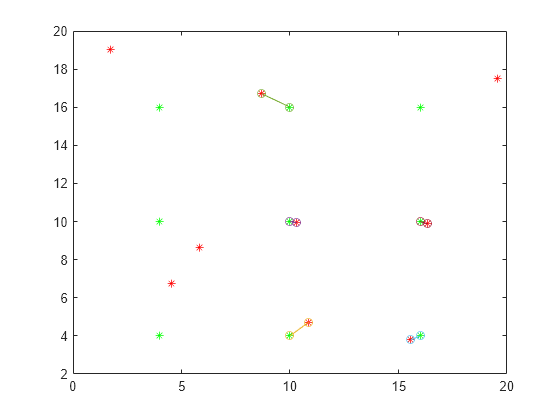 assignment matlab calculation