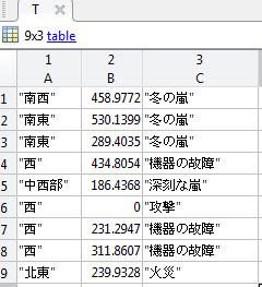 Write Table To File Matlab Writetable Mathworks India