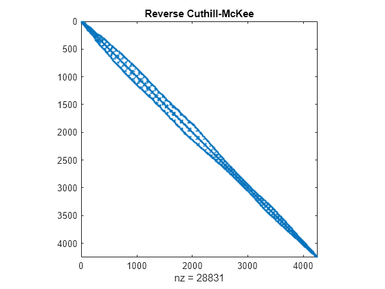 permute matlab