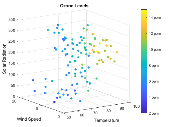 how to convert 3d scatter plot to 2d image matlab