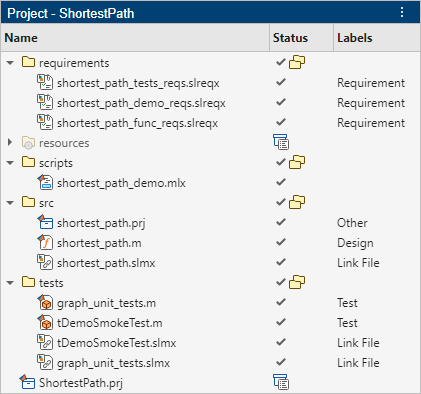 The Project panel shows the files in the ShortestPath project.