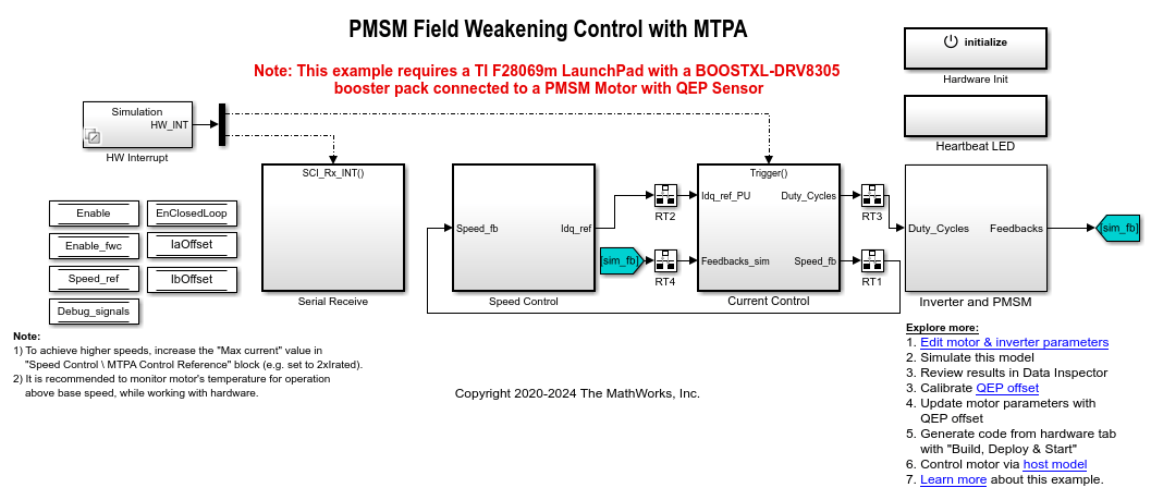 Field-Weakening Control (with MTPA) of 