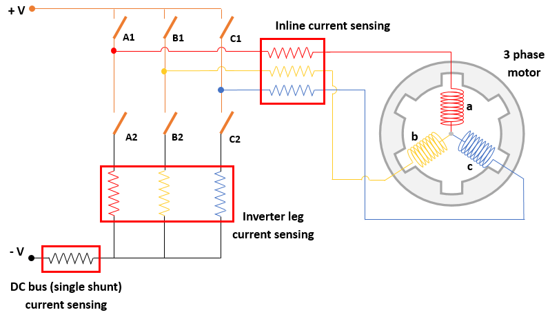 Sensorless Field-Oriented Control of PMSM Using DC Shunt Current Sensing