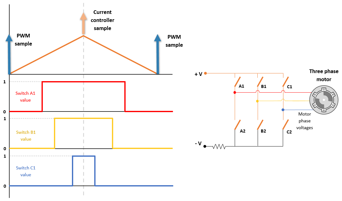 Sensorless Field-Oriented Control of PMSM Using DC Shunt Current Sensing