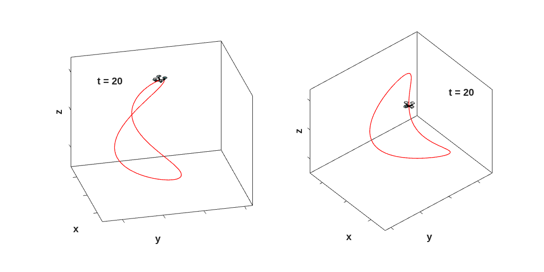 Figure QuadrotorAnimation contains 2 axes objects. Axes object 1 with xlabel x, ylabel y contains 22 objects of type line, patch, text. Axes object 2 with xlabel x, ylabel y contains 22 objects of type line, patch, text.
