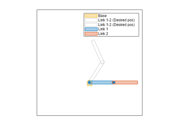 Figure contains an object of type helperrobotenvironment.