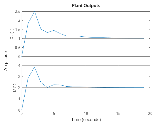 MATLAB figure