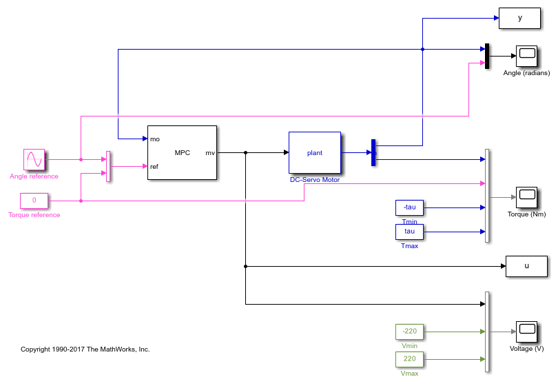 simulate-and-generate-code-for-mpc-controller-with-custom-qp-solver-matlab-simulink