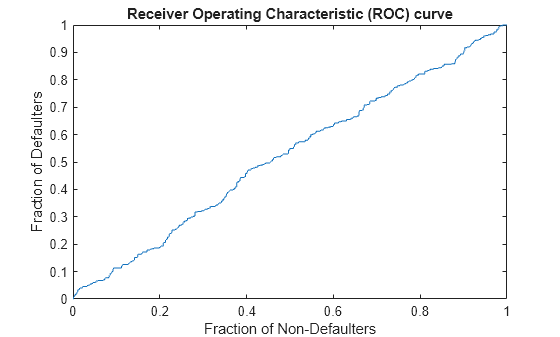 Manage Validation Metrics with MATLAB Unit Tests