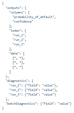 Validation of External Models