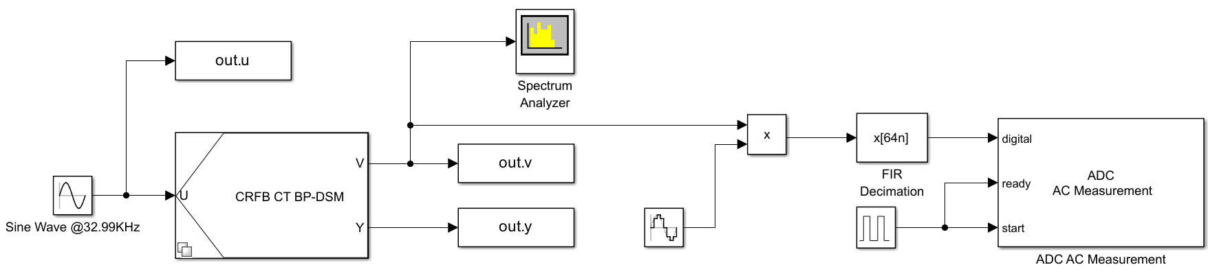 DSM_Testbench.png