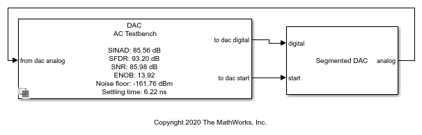 Design and Evaluate Segmented DAC