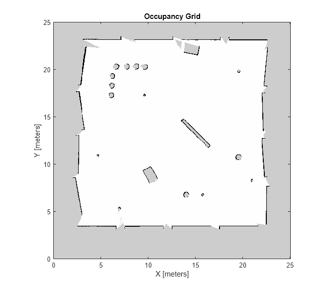 occupancy grid mapping matlab code