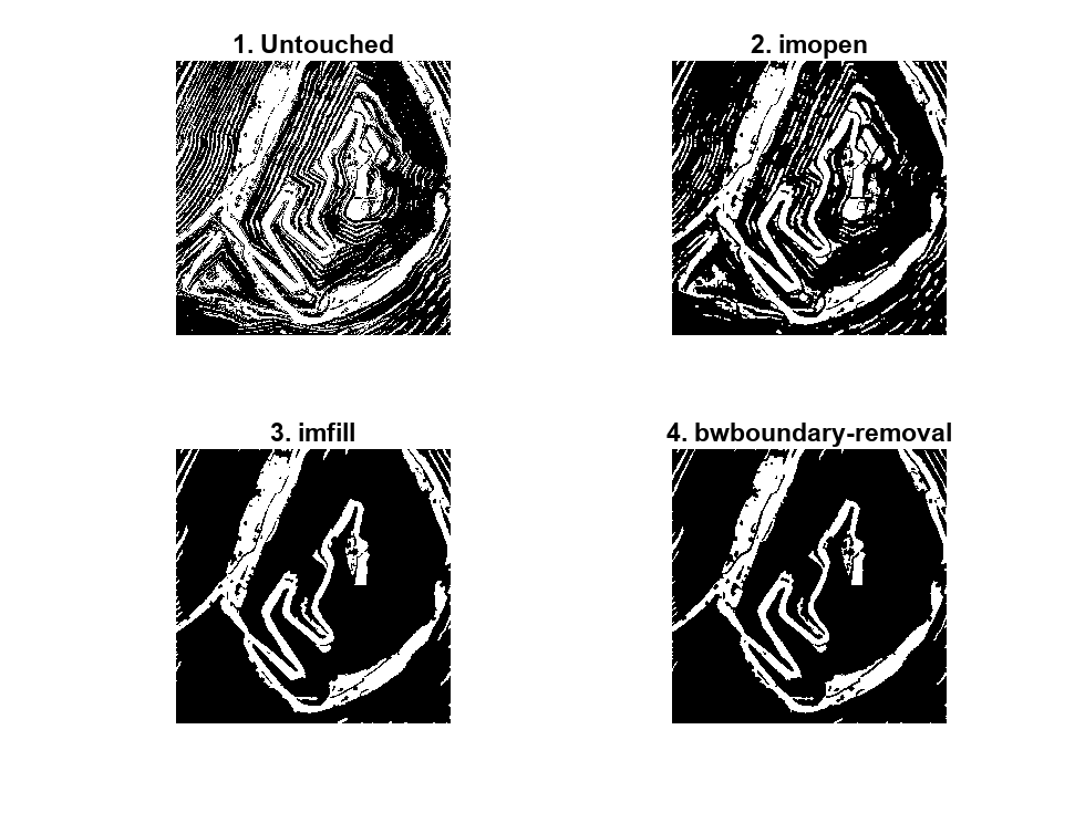 Figure contains 4 axes objects. Axes object 1 with title 1. Untouched contains an object of type image. Axes object 2 with title 2. imopen contains an object of type image. Axes object 3 with title 3. imfill contains an object of type image. Axes object 4 with title 4. bwboundary-removal contains an object of type image.