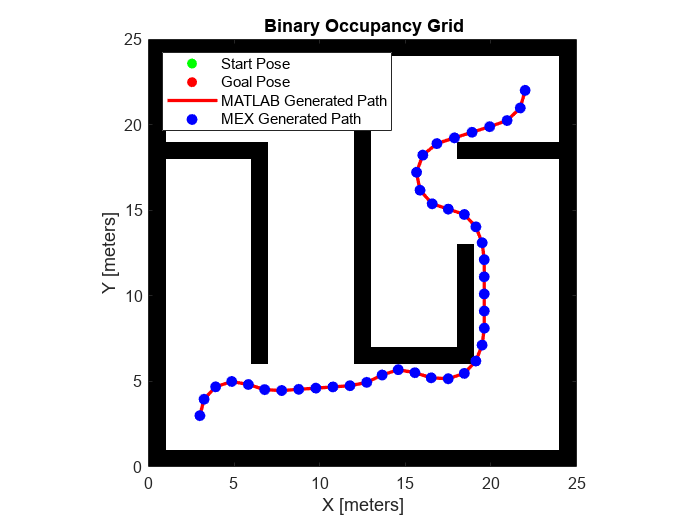 Generate Code for Path Planning Using Hybrid A Star