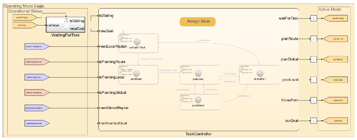 taskController.png