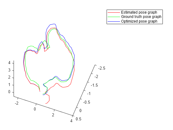 Trajectory Optimization of LiDAR SLAM Based on Local Pose Graph |  SpringerLink