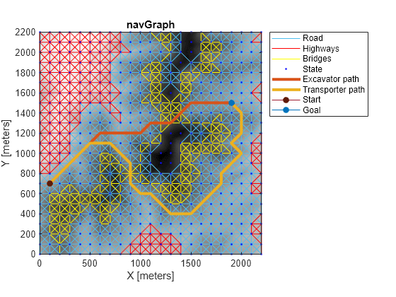 Route Planning in Uneven Terrain Based on Vehicle Requirements