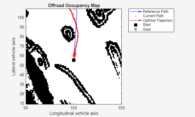 Avoid Obstacles Using TEB Local Planner in Simulink