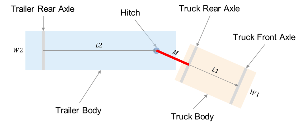 TrailingConfiguration.png