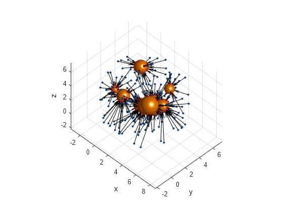 Figure contains an axes object. The axes object with xlabel x, ylabel y contains 13 objects of type patch, line, quiver. One or more of the lines displays its values using only markers These objects represent Basis Points, nearest obstacles.