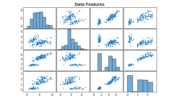 MATLAB figure