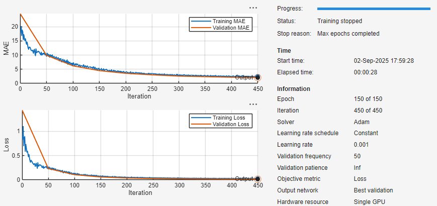 Plot of the MAE and the loss against the iteration. The MAE and loss both decrease as the number of iterations increases. The right panel shows information about the training, such as the elapsed time, iteration number, and learning rate.