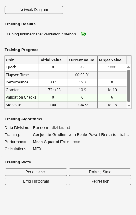 Figure Neural Network Training (07-Aug-2026 06:01:21) contains an object of type uigridlayout.