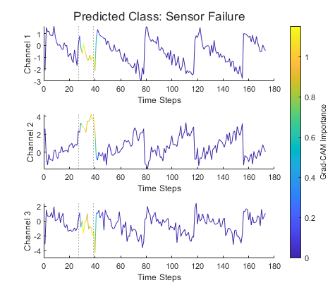 Deep learning for hot sale time series classification