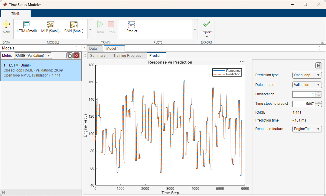 Time Series Modeler app. The app shows the predictions generated by a trained LSTM model against the true values.