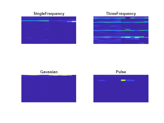 Investigate Spectrogram Classifications Using LIME