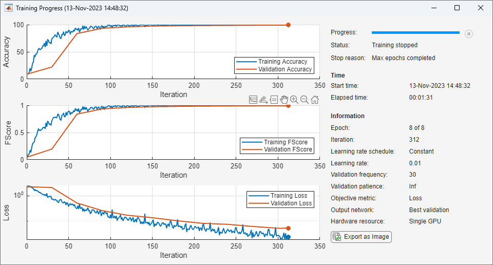 Overfitting - MATLAB & Simulink